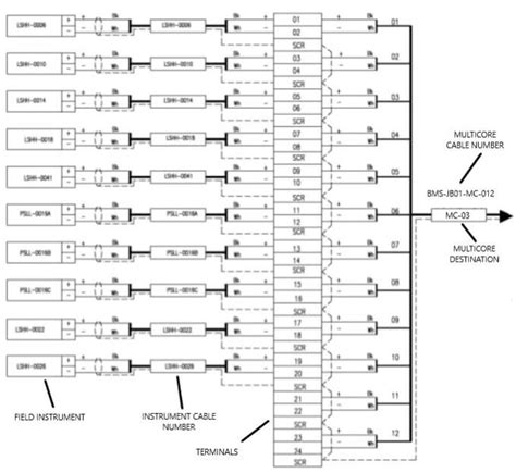 instrument junction box drawing